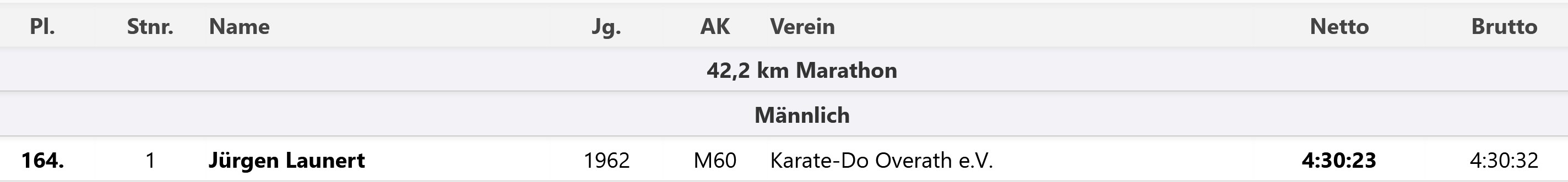 Köfo Marathon Ergebnisse
