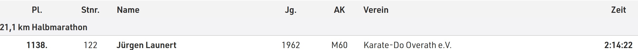 Königsforst Marathon 2026 Ergebnisliste